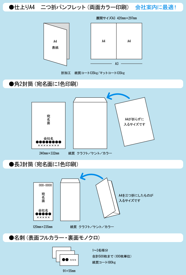 開業バリューセット